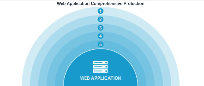 Webapp Protection Comprehensive