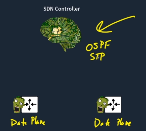 Controller_Based_Networking_Zombie