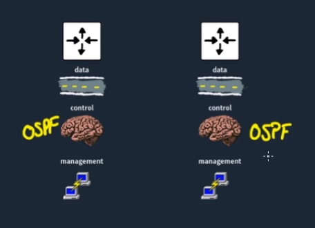 Distributed_Control_Plane