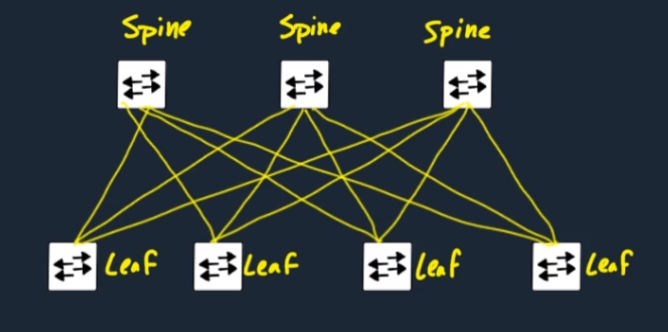 Spine_Leaf_in_data_center